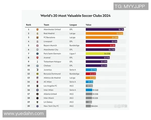 英超所有球队的名称及历史背景