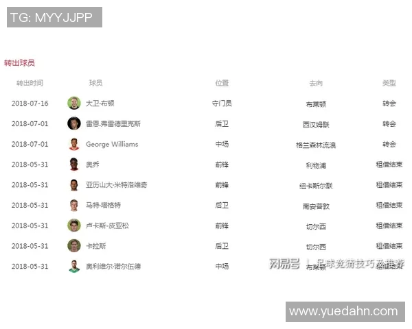 英超球队最新:最新的英超球队动态与转会市场分析