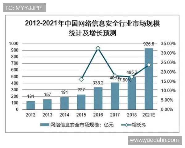 信息安全发展趋势与挑战：从技术革新到数据保护的全面解析
